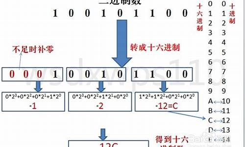 10进制负31的源码_十进制负38的原码